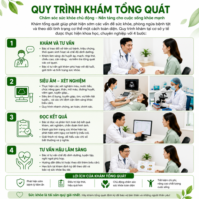 Quy trình khám tổng quát tại Medilabo